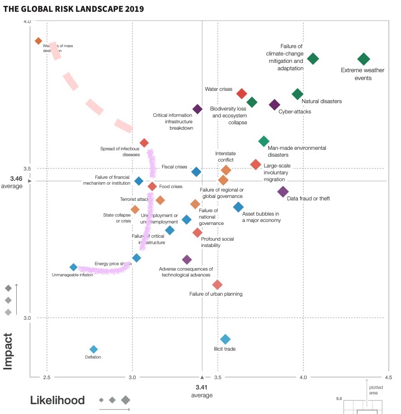The Global Risk Landscape 2019