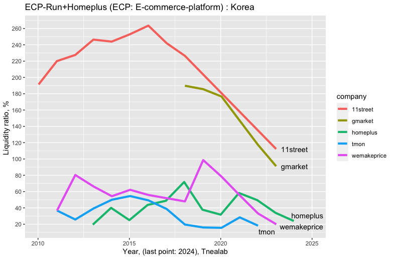 Homeplus liquidity ratio